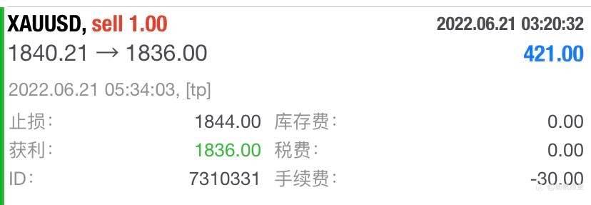 现货黄金单