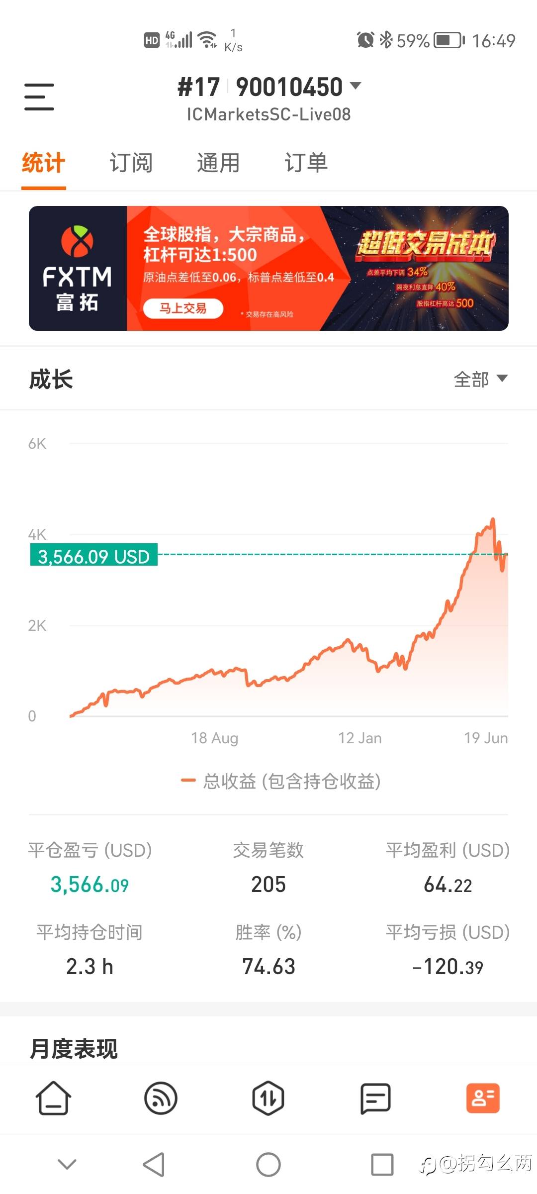 3个月收益319%
