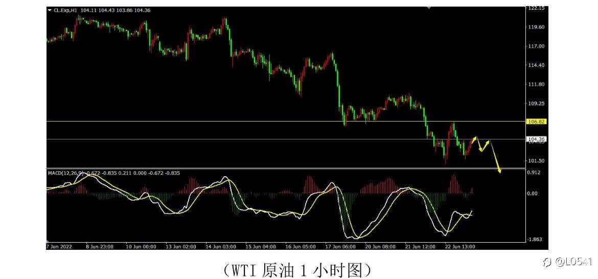 白银 原油 黄金 英美 分析⭕️