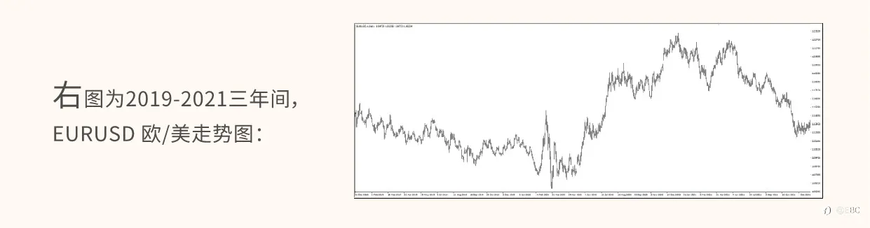 EBC研究院 | EURUSD 欧/美4小时线,有规律可循吗?(上篇)