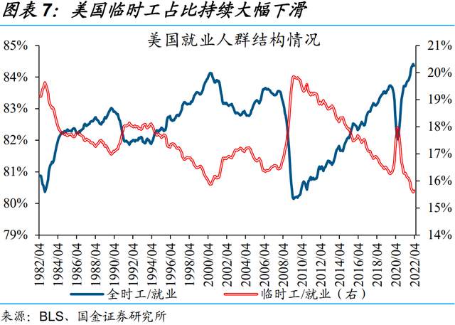 美国5月非农成色如何？为何引发“股债双杀”？