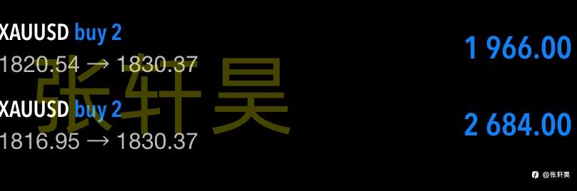 张轩昊：美欧英三大话事人对撞 黄金多空能否擦出火花