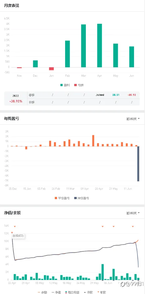 #3V2.5&仓位调整