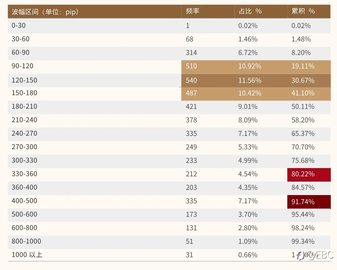 EBC研究院 | EURUSD 欧/美4小时线,有规律可循吗?(上篇)