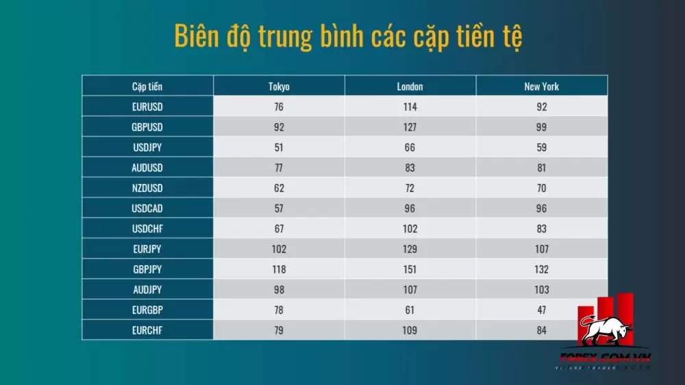 Phiên giao dịch là gì? Các phiên giao dịch trên thị trường Forex