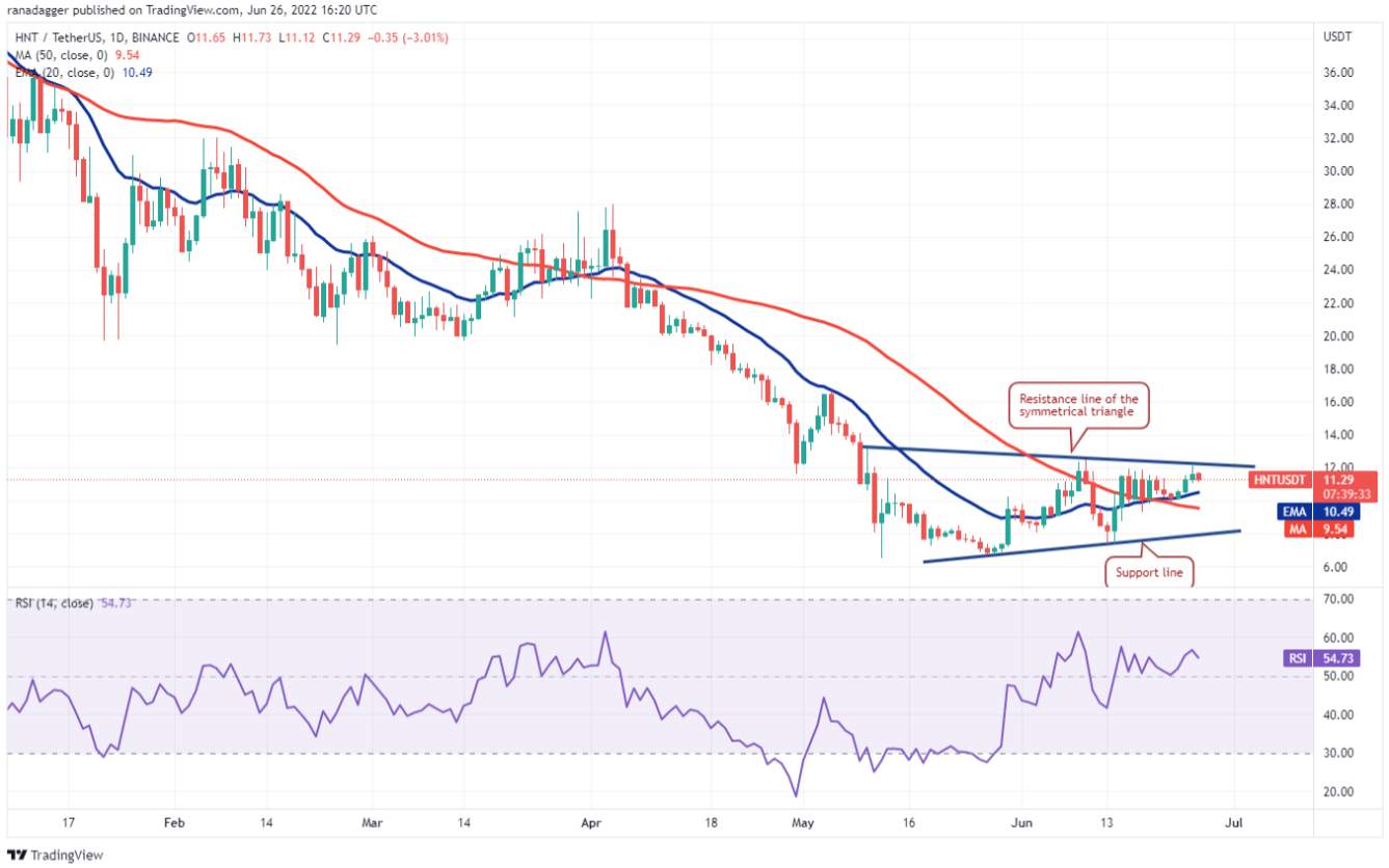 TOP 5 đồng coin đáng chú ý nhất trong tuần này: BTC, UNI, XLM, THETA, HNT