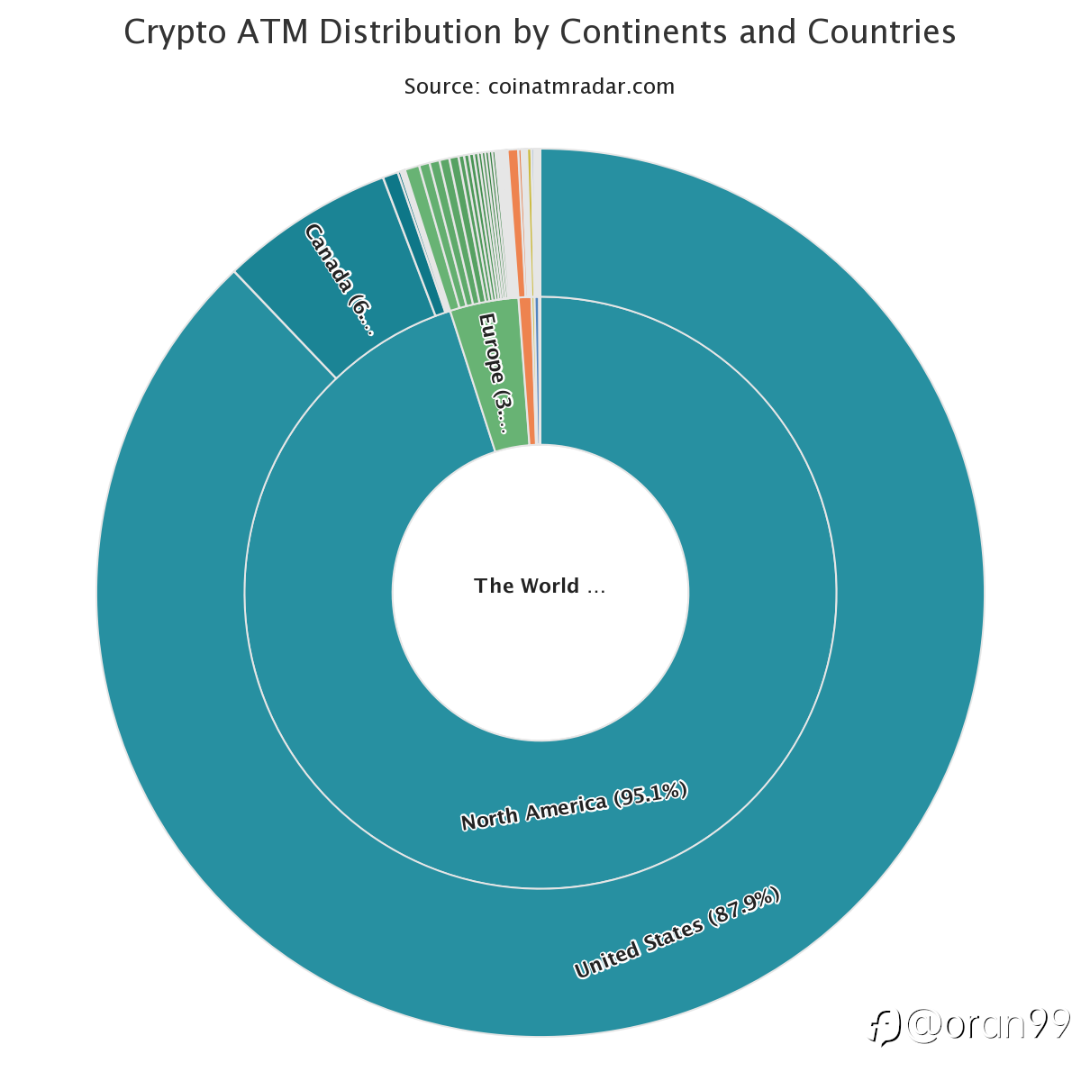 Số lượt cài đặt máy ATM Bitcoin lao dốc nghiêm trọng – “Báo động đỏ” về nhu cầu sử dụng crypto?