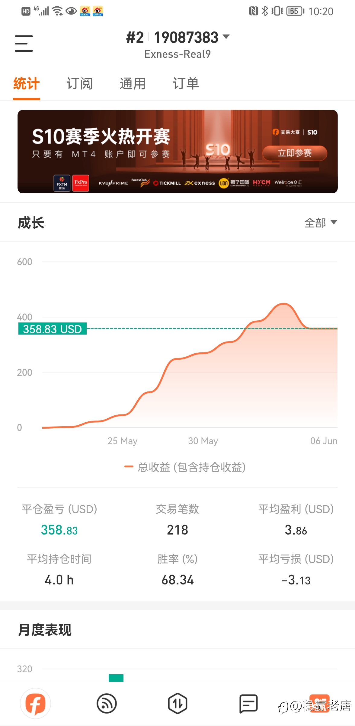 新的一周,盈利目标:20%