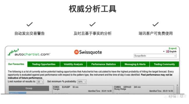 瑞讯常见问题解答二十一：瑞讯账户交易平台的优势特点
