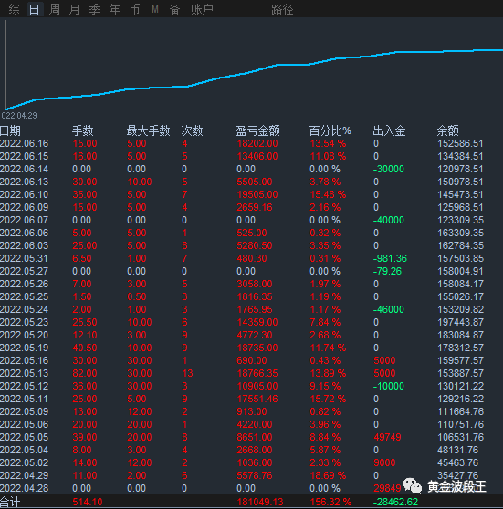 回顾公司化运营7 1个月成绩和心得