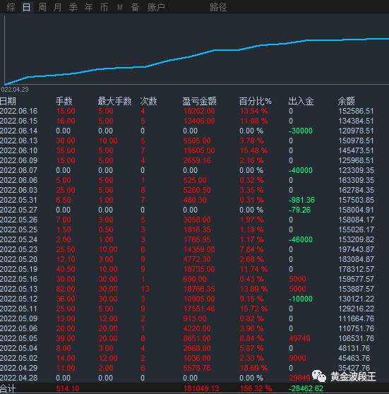 回顾公司化运营7 1个月成绩和心得
