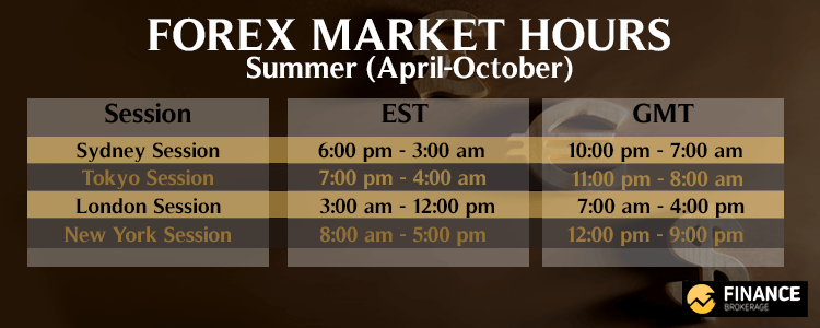 The Foreign Exchange Markets, Chapter 4