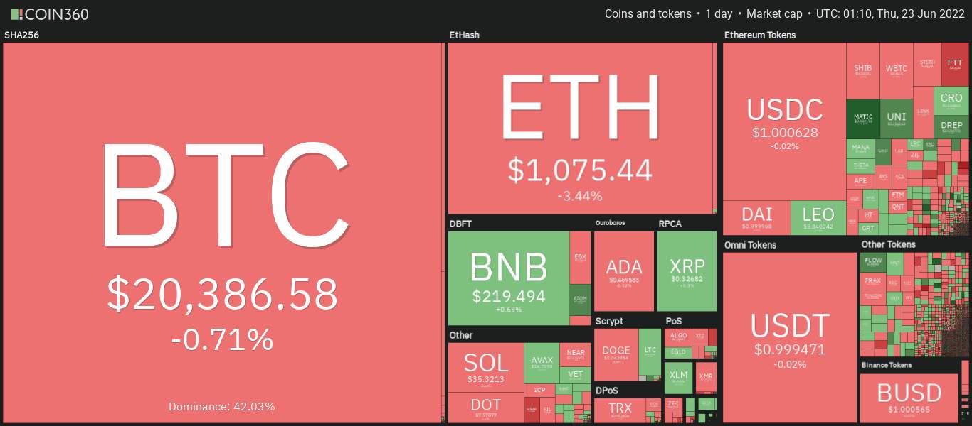 Giá Coin hôm nay 23/06: Bitcoin, Altcoin cùng chứng khoán Mỹ quay đầu giảm nhẹ khi Chủ tịch Fed Mỹ khẳng định sẽ tăng lãi suất liên tục