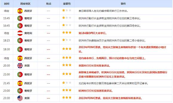 CWG资讯：美国消费者信心指数再创新低，美股大幅下跌，美元受20日均线支持后回升