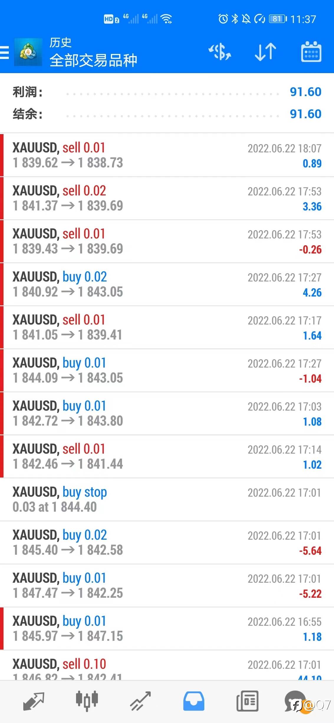 7个月，翻仓4倍，今日60刀