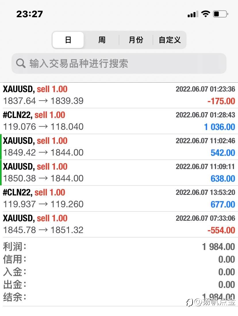 交易策略