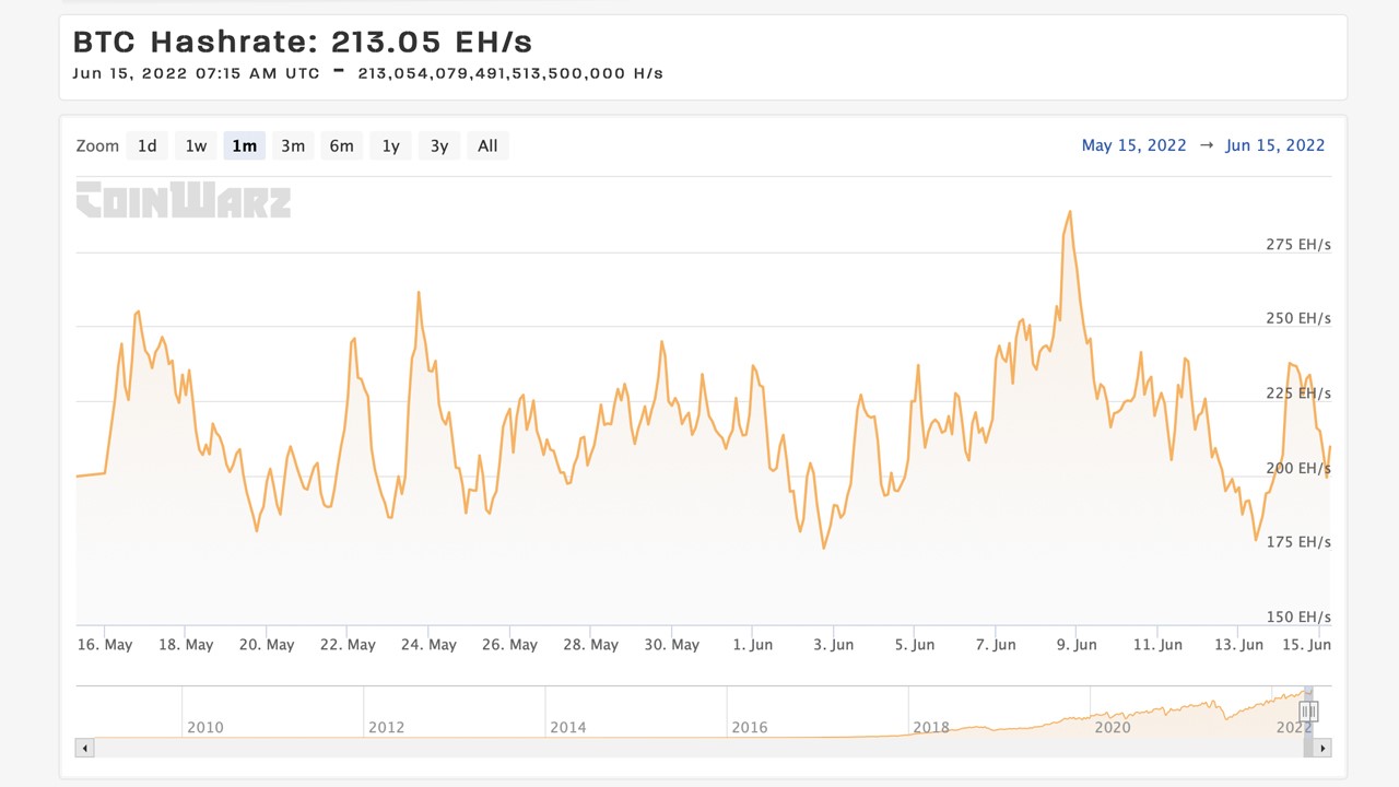 Đánh giá khả năng Bitcoin lao dốc hơn 80% từ ATH xuống $13,800 trong thị trường gấu này