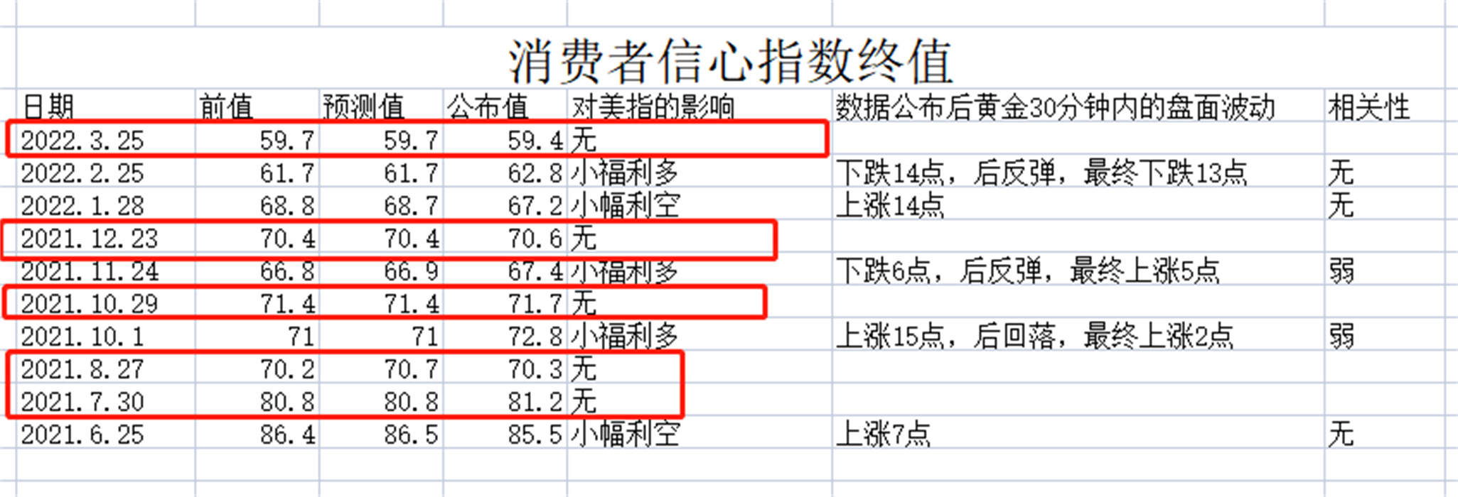 外汇黄金作手 经济数据25-消费者信心指数3