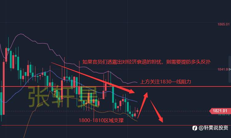 张轩昊：行情箭在弦上！老鲍恐引爆市场