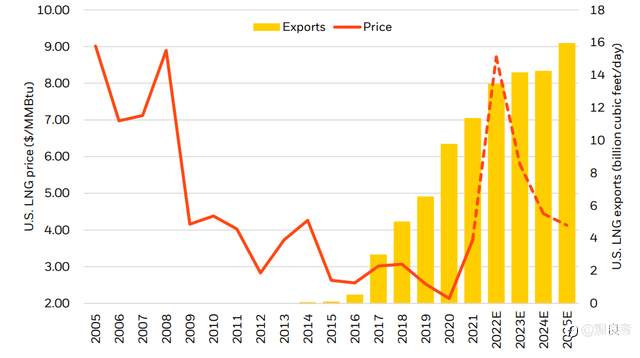 乌克兰危机中的投资机会