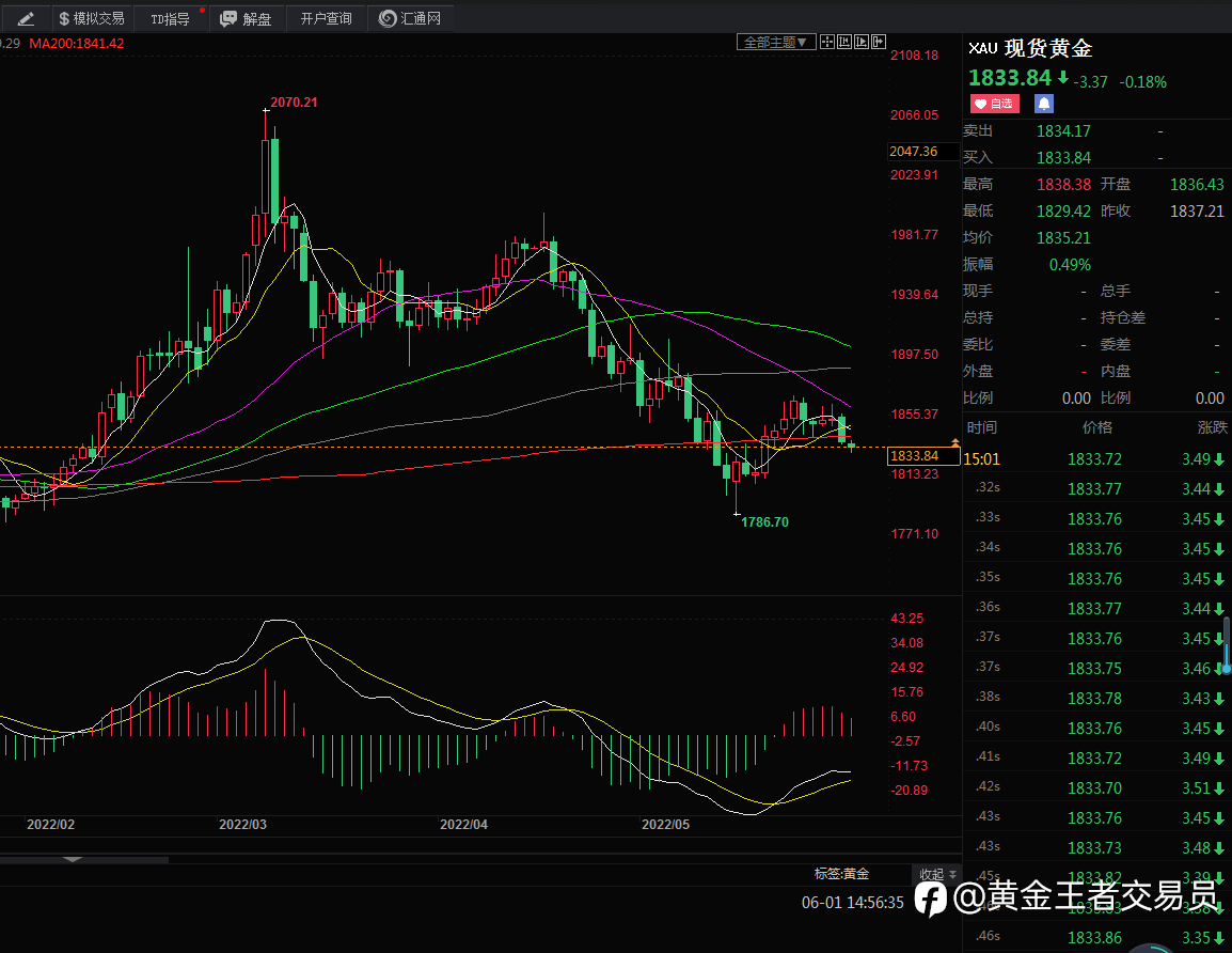 黄金行情分享