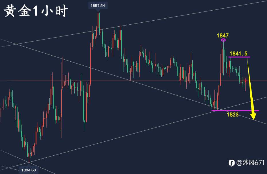 万锦晟6.23黄金操作稳健拿盈利，黄金持续震荡多点耐心！