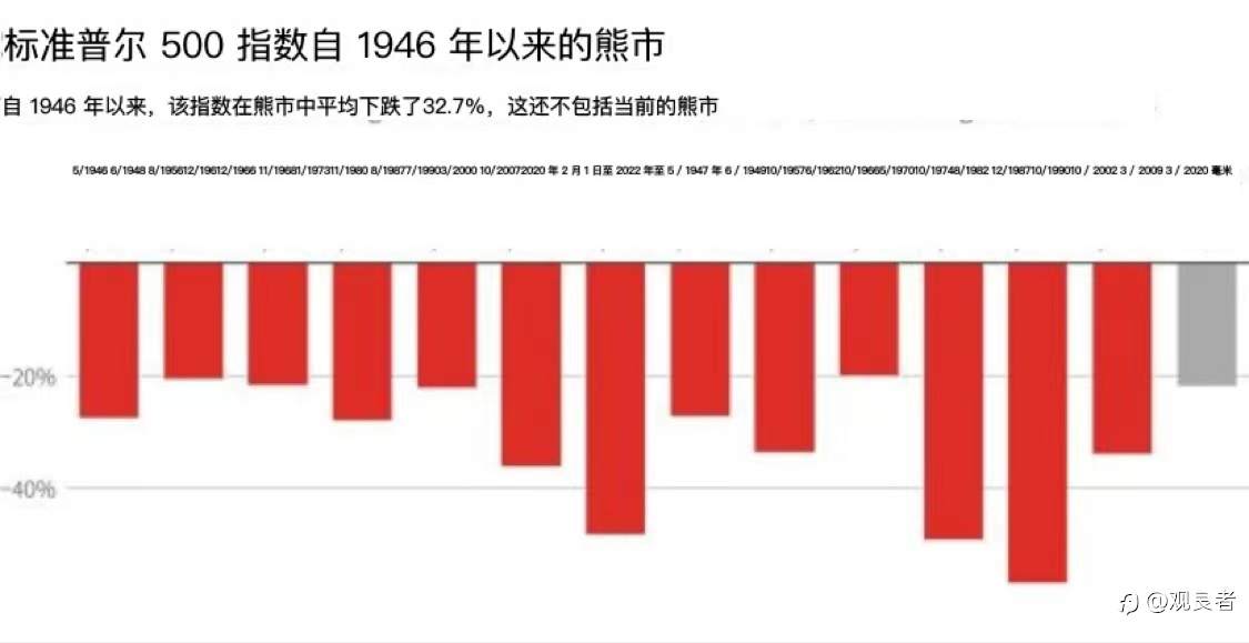 现在会出现1970年代风格的滞胀吗