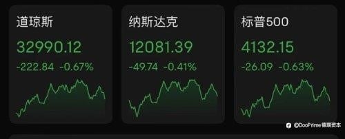 行业动态 | 罕见!拜登同时会面鲍威尔和耶伦,美联储今日起正式迈入量化紧缩时代