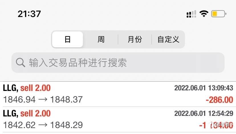隔壁老杨:黄金今日转低多,原油再观察