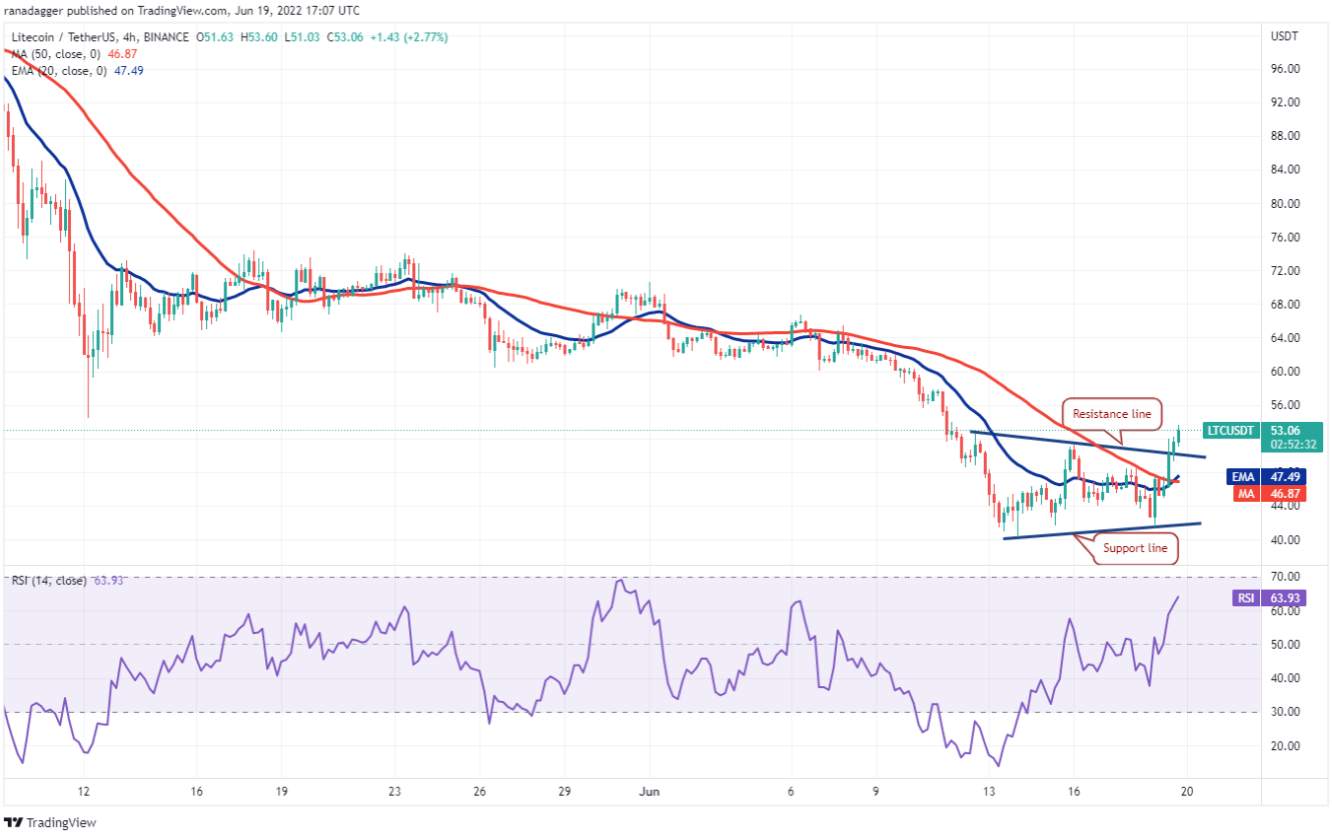 TOP 5 đồng coin đáng chú ý nhất trong tuần này: BTC, SOL, LTC, LINK, BSV
