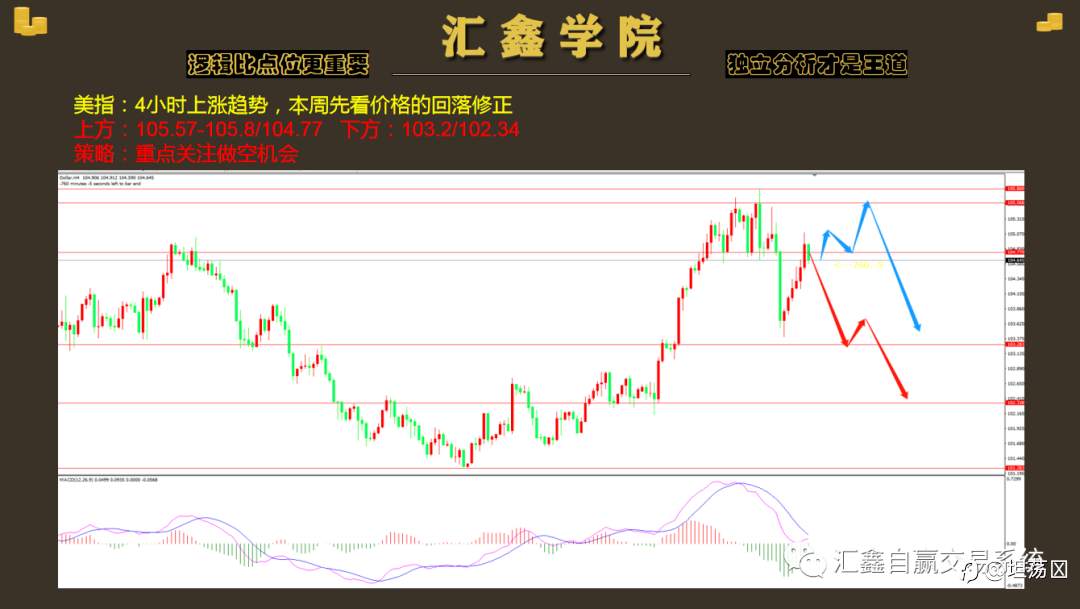 一如预期