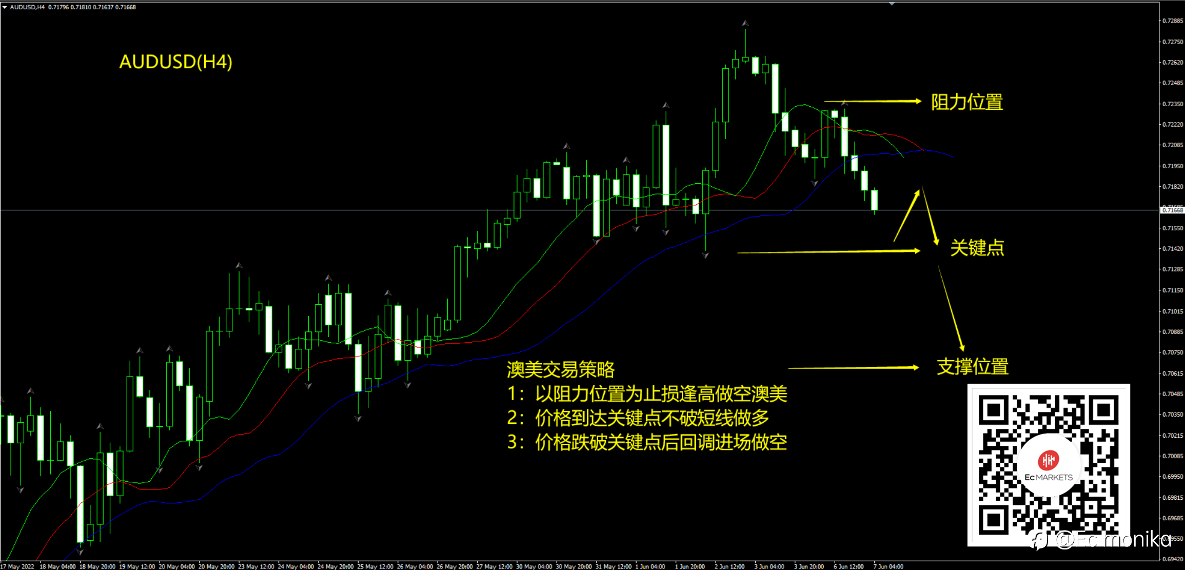 AUD/USD