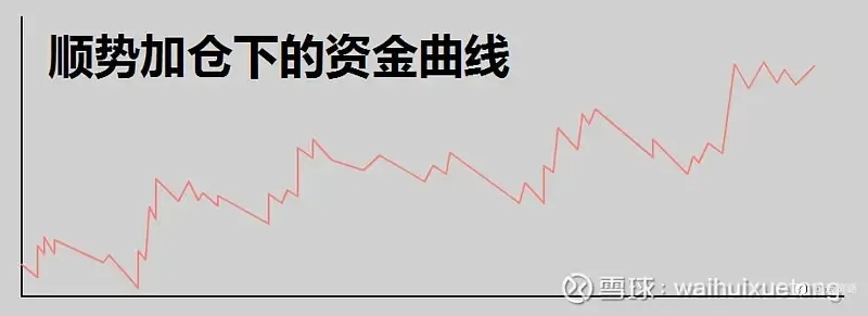 《外汇杂谈篇》