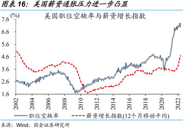 美国5月非农成色如何？为何引发“股债双杀”？