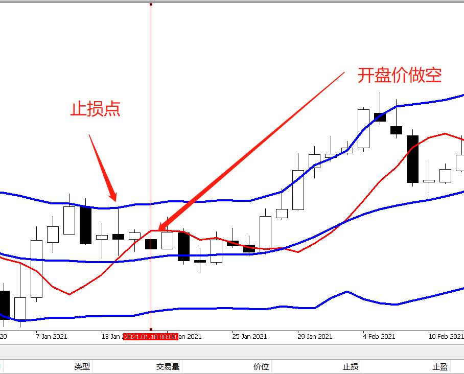 赚零花钱的交易系统——日线级