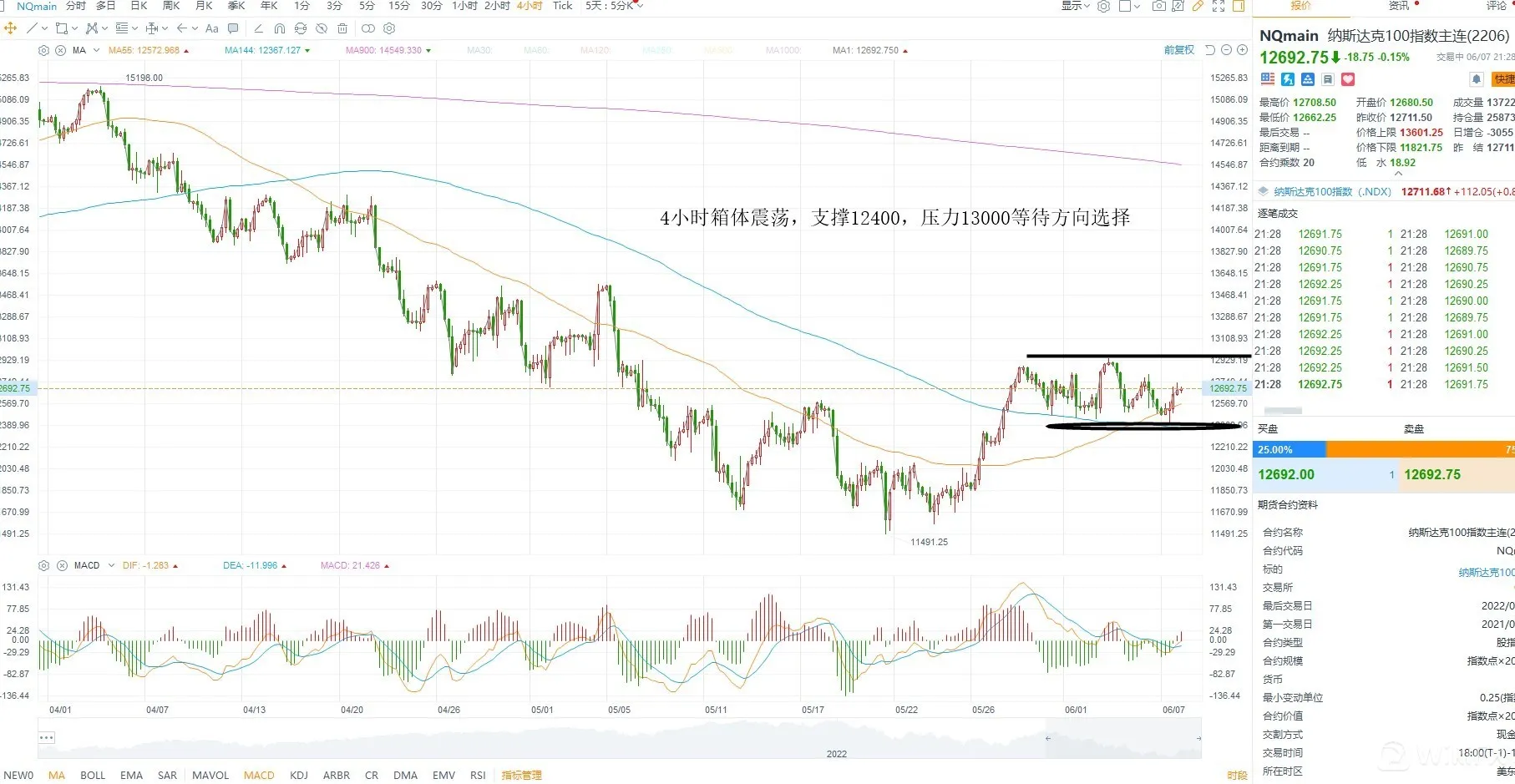 【KCM柯尔凯思】:06/08黄金原油外汇每日行情分析