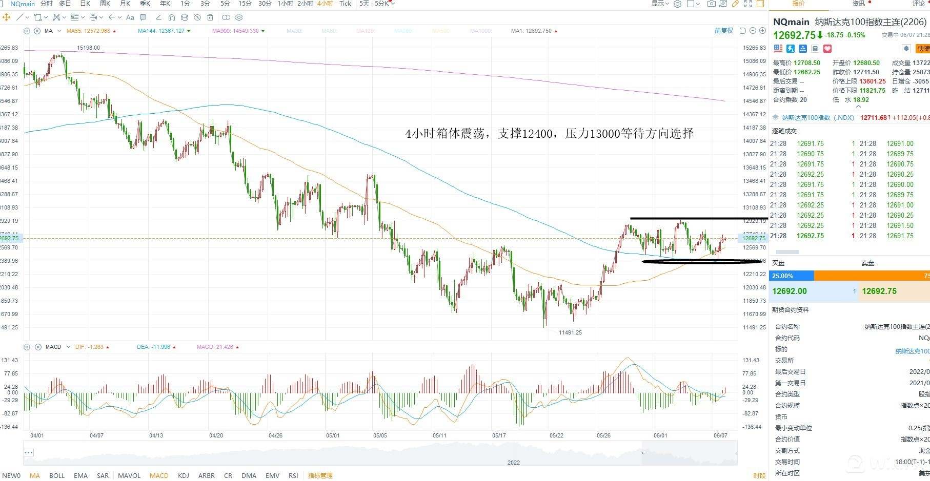 【KCM柯尔凯思】:06/08黄金原油外汇每日行情分析