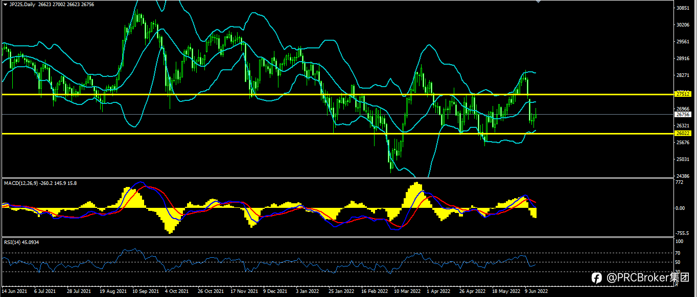 PRCBroker:20220616 今日汇评
