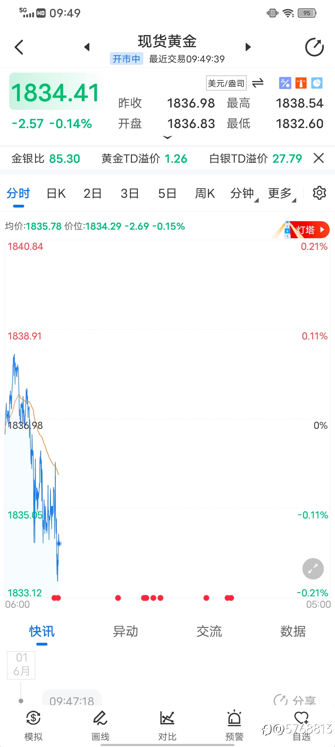 黄金行情分享