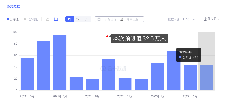金市大鲤:6月非农交易布局分析