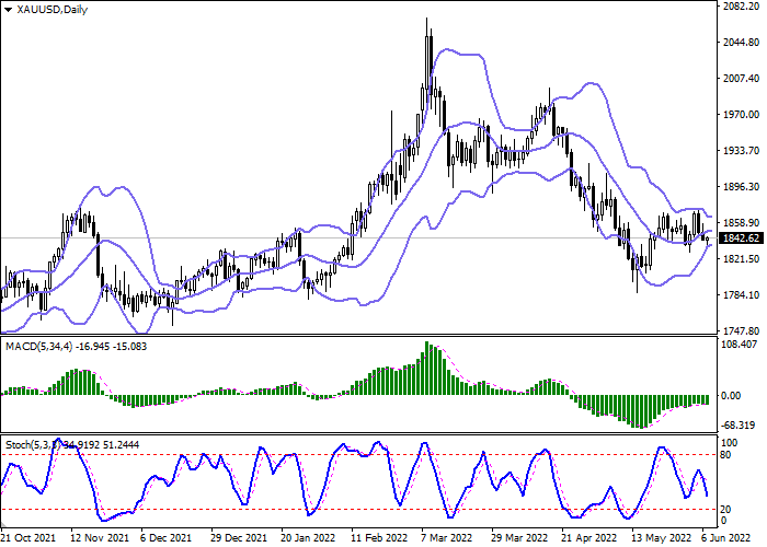 XAU/USD: permintaan logam mulia menurun