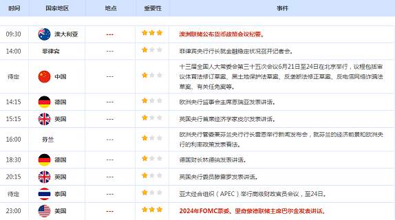 CWG资讯：美元假期休市，市场交投清淡，外汇波动不大