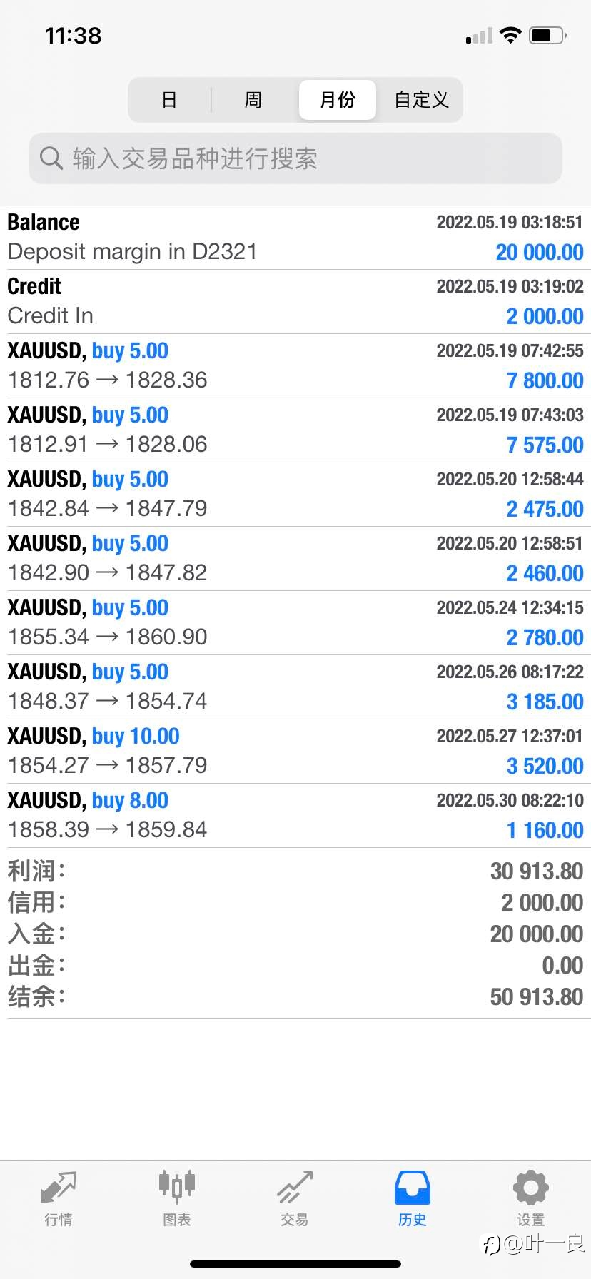 叶一良:6月1日黄金原油英镑策略