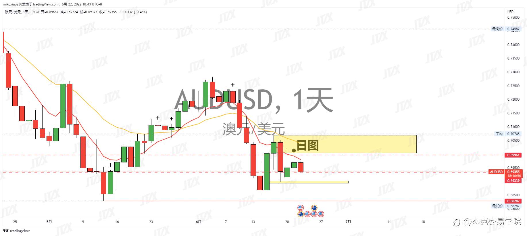 [6月22日策略]黄金/原油/英镑/欧元/美日/澳元/标普