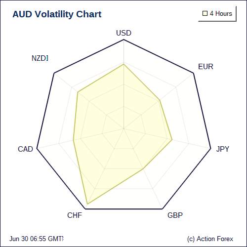 Volatility Charts