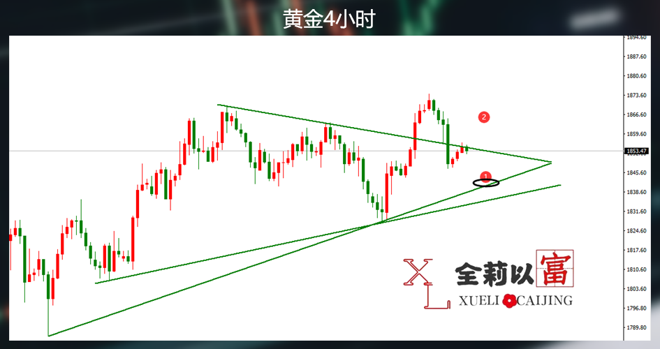 趁黄金涨势还在酝酿,赶紧下手