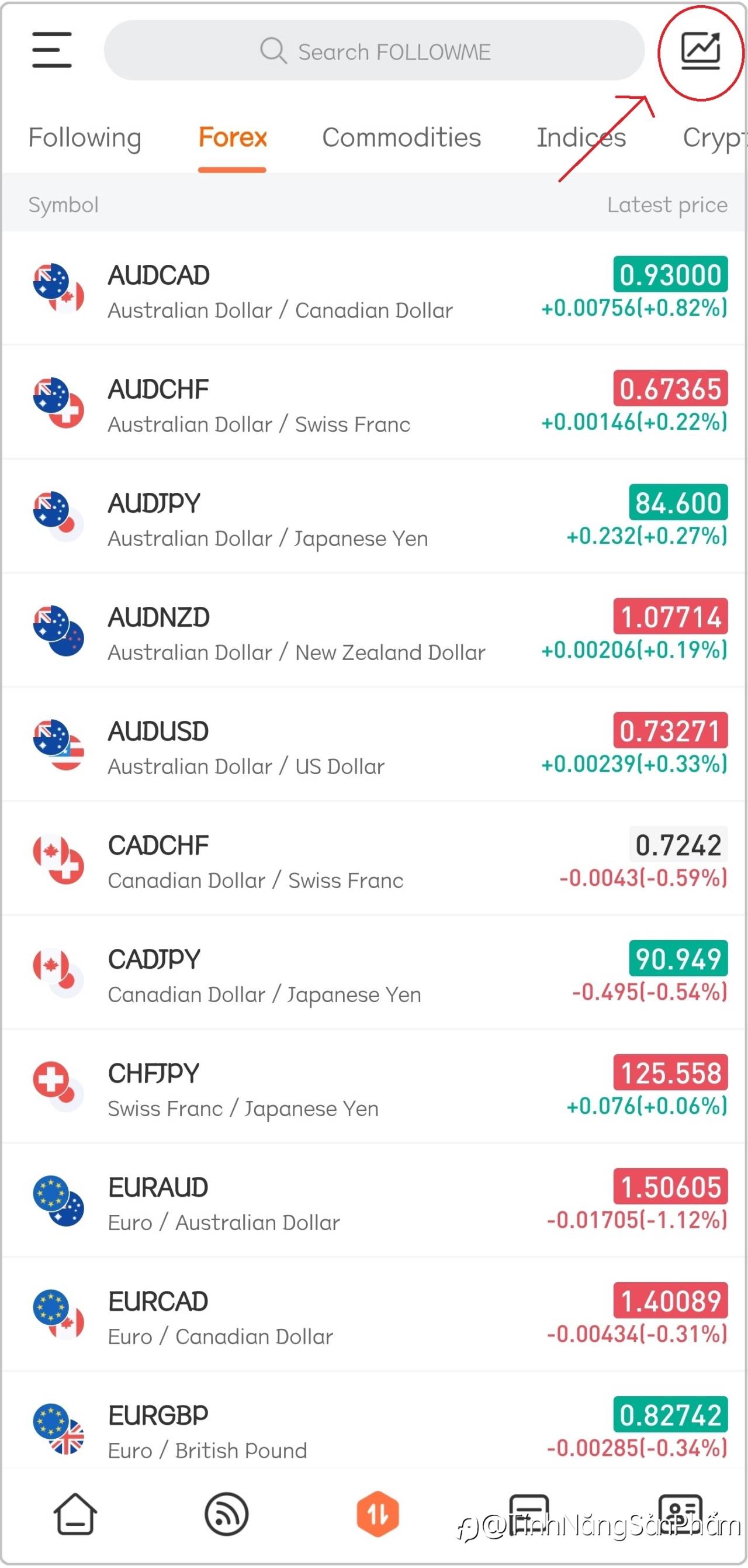 Cập Nhật FOLLOWME: Mô-đun Dữ Liệu Mới Đã Được Thêm Vào, Hỗ Trợ Đặt Lại Tài Khoản DEMO