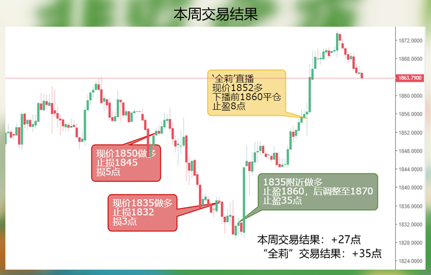 黄金搞不好会借着非农挥动镰刀,警惕