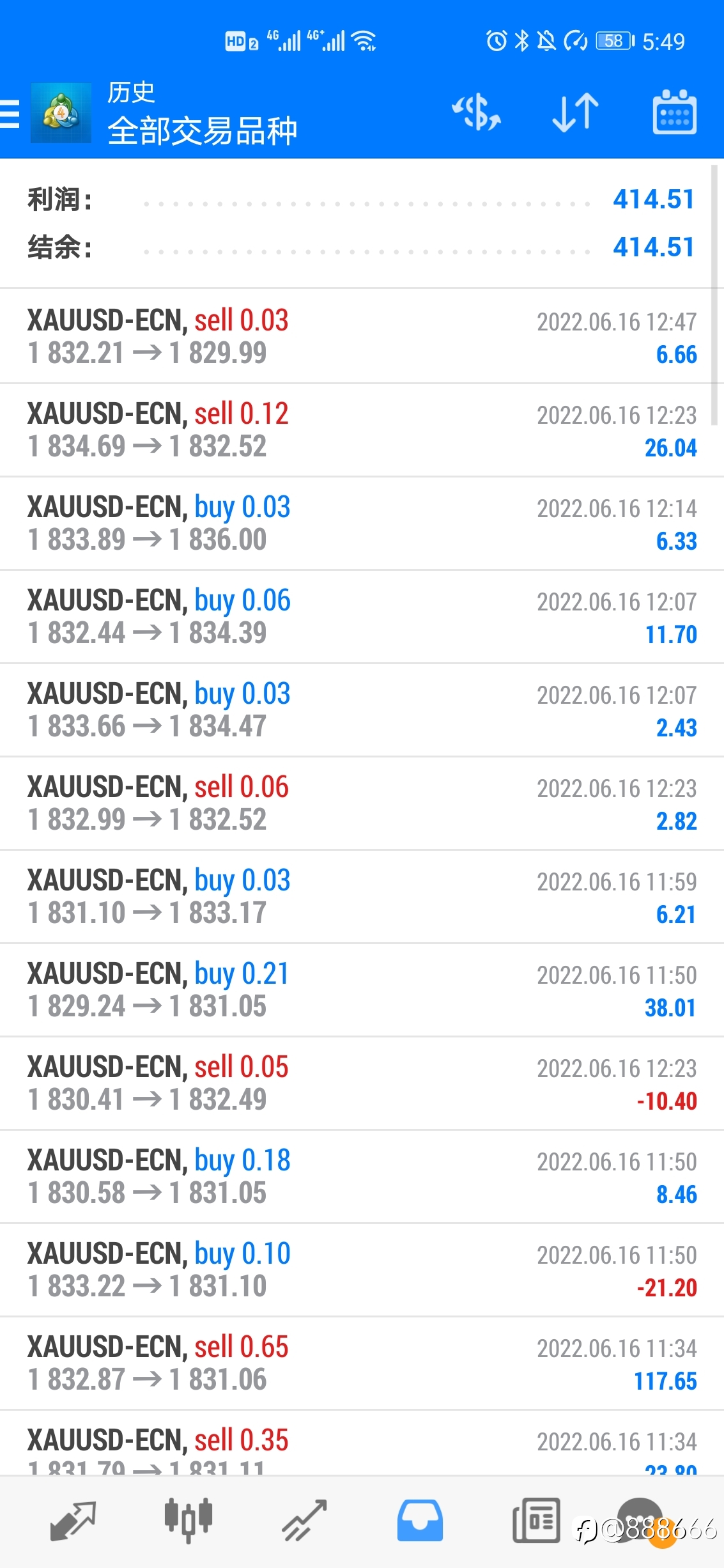 稳健ea策略，今天获利了414