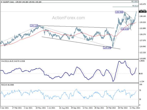 Yen Bearishness Persists on Rising Yields, Loonie Strong on BoC and Oil